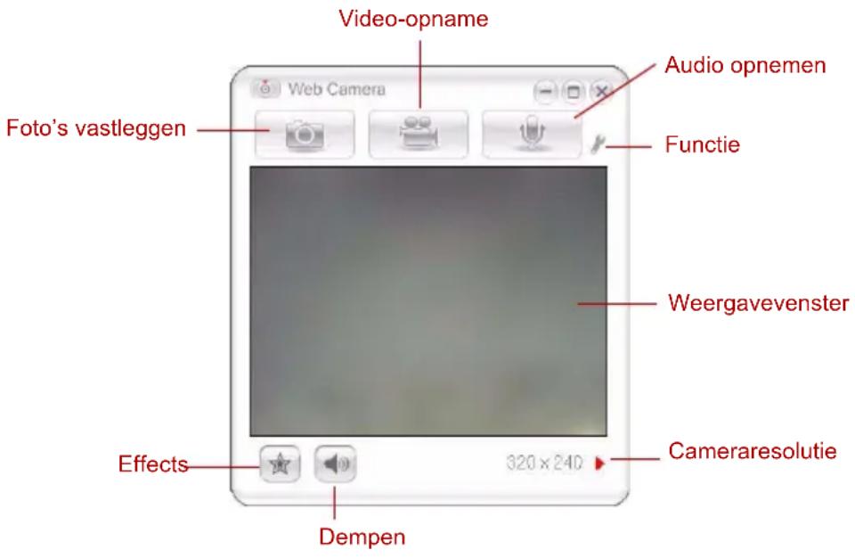 Video-opname Audio opnemen Fotó's vastleggen Functie Weergavevenster Effects 320 x 240 Dempen Cameraresolutie