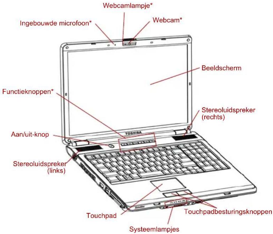 Webcamlampje* Ingebouwde microfoon* Webcam* Beeldscherm Functieknoppen* Stereoluidspreker (rechts) Aan/uit-knop Stereoluidspreker (links) Touchpad Touchpadbesturingsknoppen Systeemlampjes