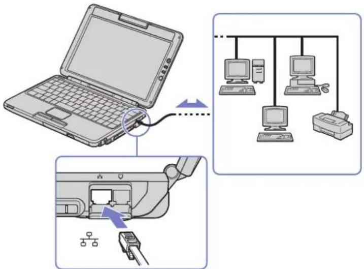 SONY PCG-TR1 - Aansluiten op een LAN - 1