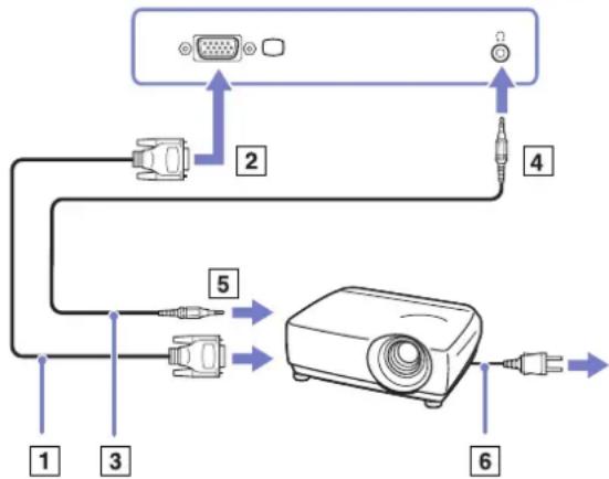 SONY PCG-K - Een projector aansluiten - 1
