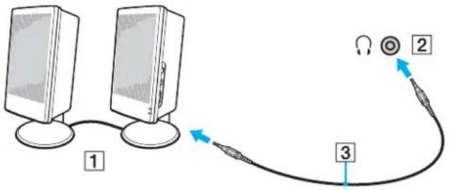 SONY Vaio VPC-Z2 - Externe luidsprekers of een hoofdtelefoon aansluiten - 1