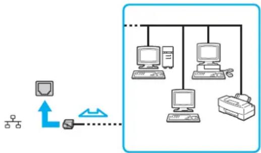 SONY Vaio VPC-Z2 - Het netwerk (LAN) gebruiken - 1