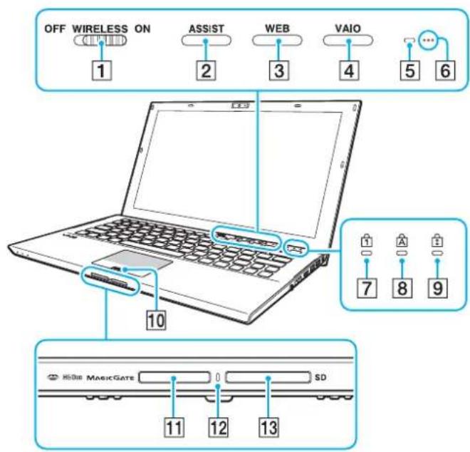 OFF WIRELESS ON 1 ASSIST 2 WEB 3 VAIO 4 5 6 7 8 9 10 HDD MagicGate 11 12 13 SD