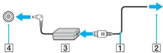 SONY Vaio VPC-YA - De netadapter gebruiken - 1