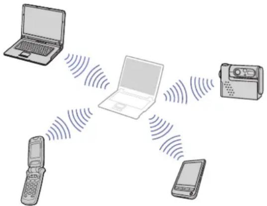 SONY Vaio VGN-S - Communiceren met een ander Bluetooth-apparaat - 1