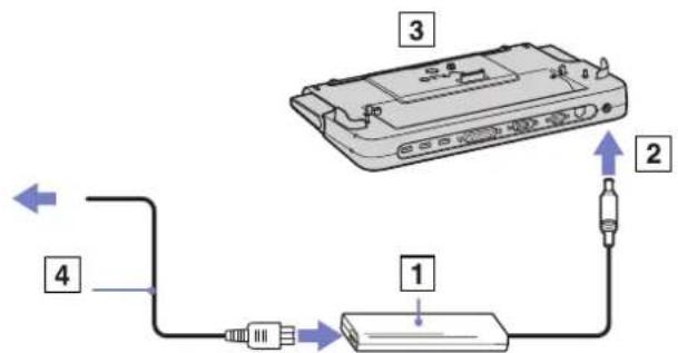 SONY Vaio VGN-S - Uw computer aansluiten op de port replicator - 1