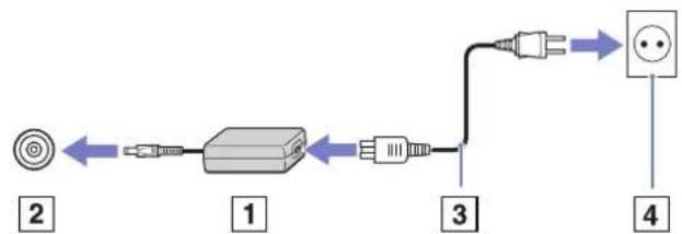 SONY Vaio VGN-S - De netadapter gebruiken - 1