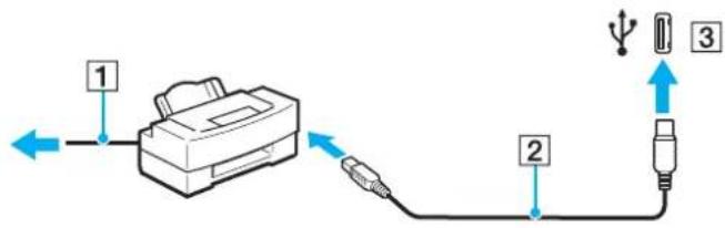 SONY Vaio VGN-NR - Een printer op een USB-poort aansluiten - 1