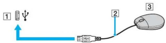 SONY Vaio VGN-FZ - Een USB-muis aansluiten - 1