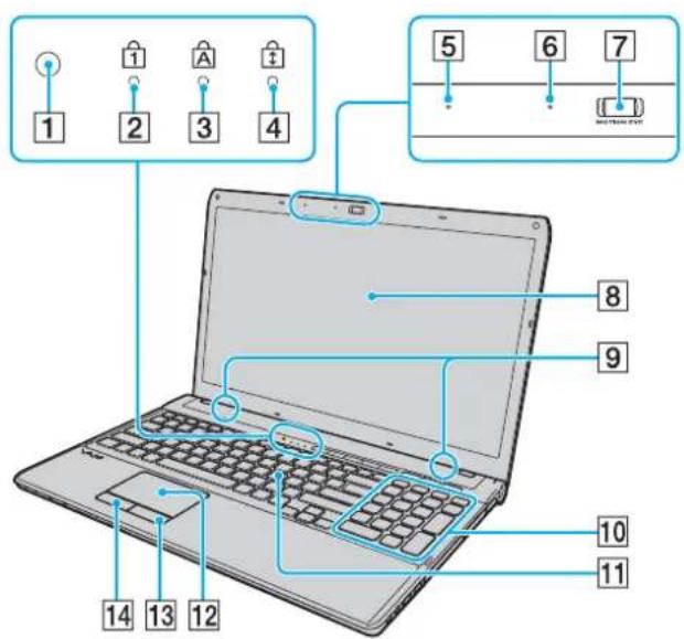 SONY Vaio VPC-F11M1E - De besturingselementen en poorten - 1