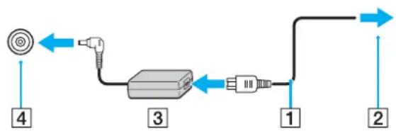 SONY Vaio VPC-F11X5E - De netadapter gebruiken - 1