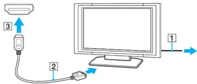 SONY Vaio VPC-F11X5E - Een TV aansluiten op een HDMI-ingangspoort - 1