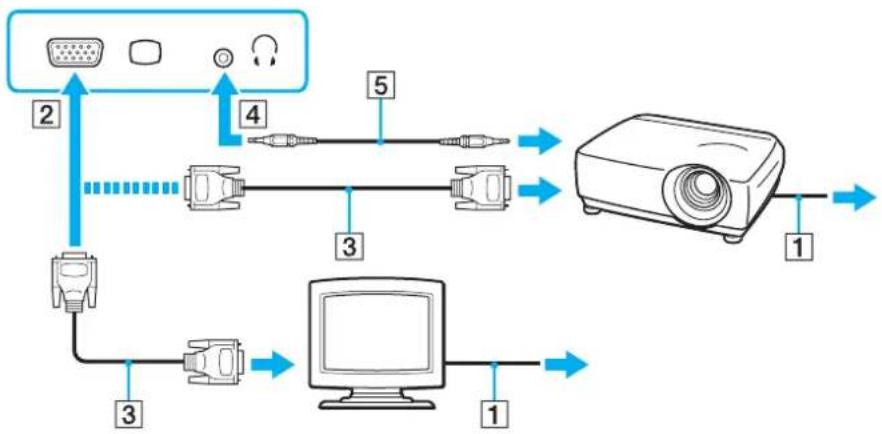 SONY Vaio VPC-F11X5E - Een monitor of een projector aansluiten - 1