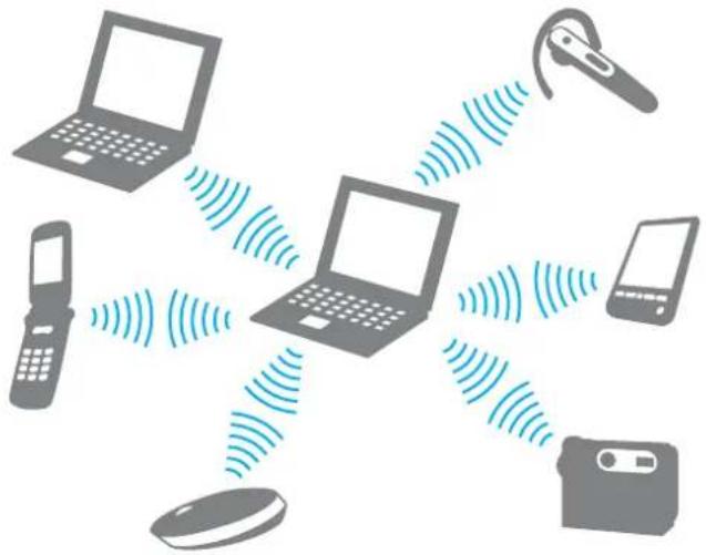 SONY Vaio VPC-F11Z1E - Communiceren met een ander Bluetooth-apparaat - 1