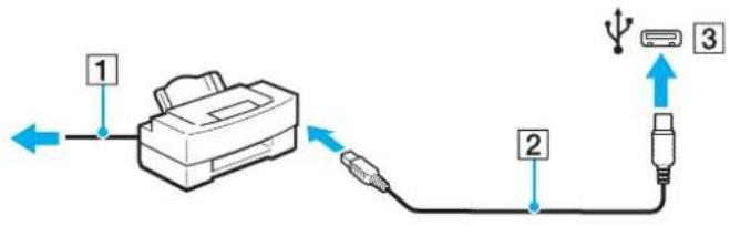 SONY Vaio VGN-NS31S - Een printer op een USB-poort aansluiten - 1