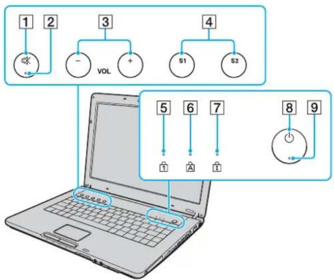 SONY Vaio VGN-FE21 - Voorzijde - 2