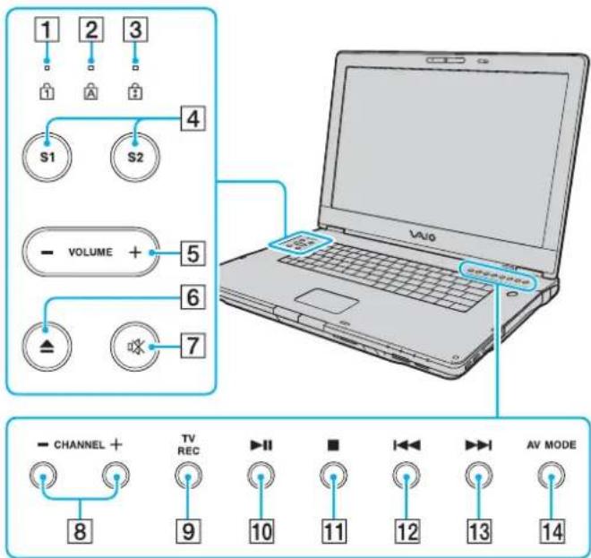 SONY Vaio VGN-FE21 - Achterzijde - 5