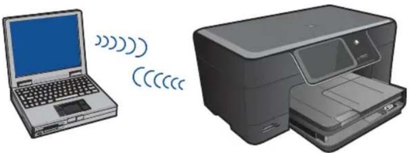 HP Photosmart Plus e-All-in-One B210 - Draadloos zonder router (ad hoc-verbinding) - 1