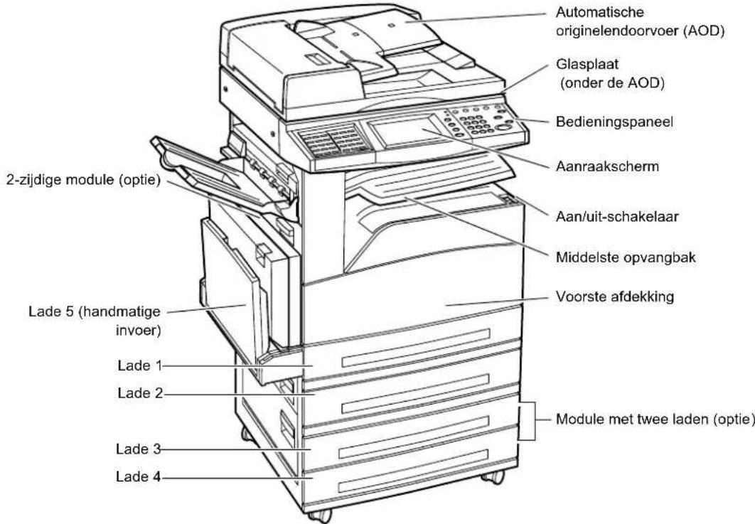 Automatische originelendoorvoer (AOD) Glasplaat (onder de AOD) Bedieningspaneel Aanraakscherm Aan/uit-schakelaar Middelste opvangbak Voorste afdekking 2-zijdige module (optie) Lade 5 (handmatige invoer) Lade 1 Lade 2 Lade 3 Lade 4 Module met twee laden (optie)