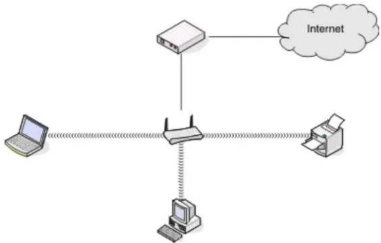 LEXMARK Intuition S550 - Scenario 2: Draadloos netwerk met toegang tot internet - 1