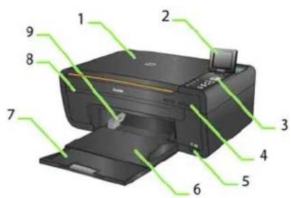 KODAK ESP 5 - Belangrijkste onderdelen van de ESP All-in-One printer - 1
