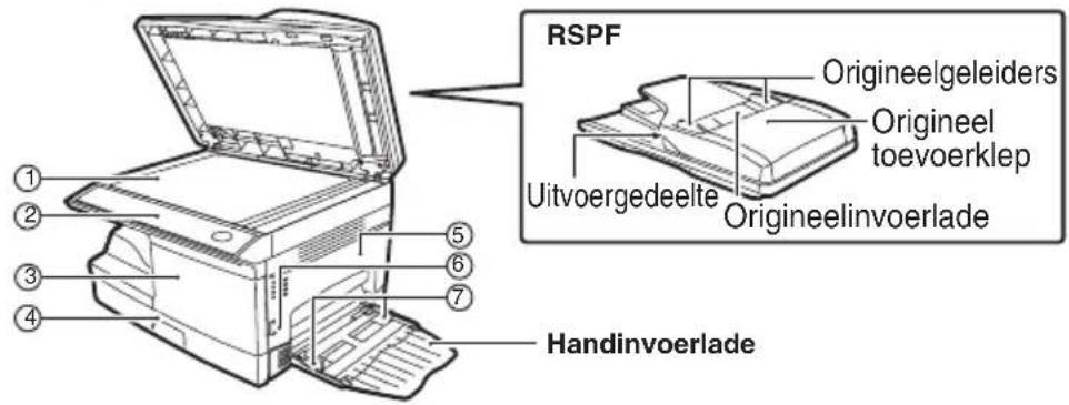 RSPF Origineelgeleiders Origineel toevoerklep Uitvoergedeelte Origineelinvoerlade Handinvoerlade