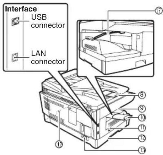 Interface USB connector LAN connector 12 8 9 10 11 12 13 17