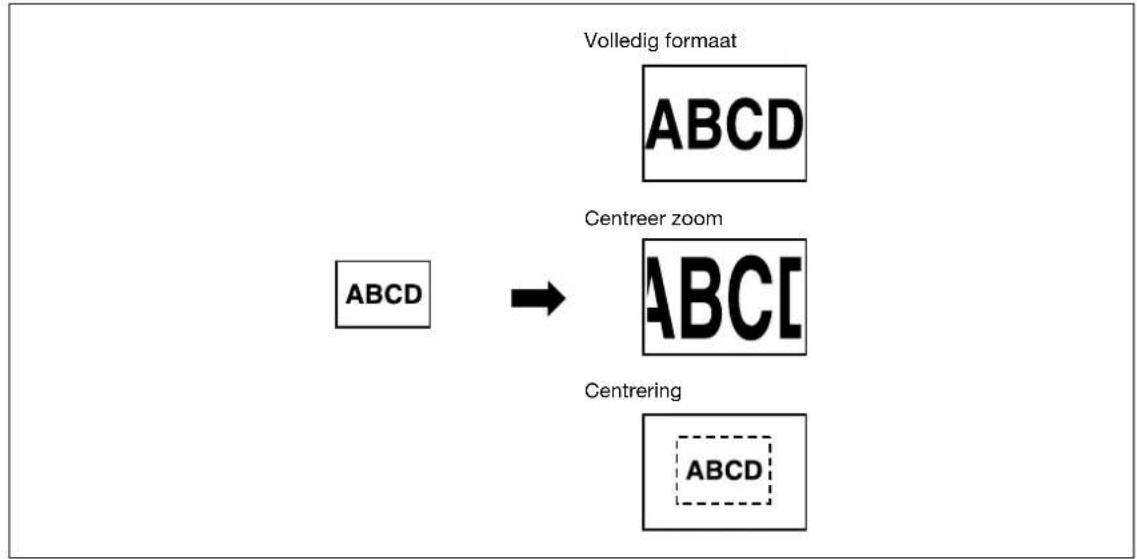 Océ CS231 - De afbeelding aanpassen aan het papier (instellingen "Afbeelding aanpassen") - 1