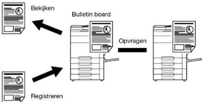 Océ CS173 - Opvragen - 2