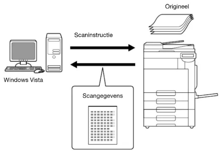 Océ CS173 - Webservice - 1