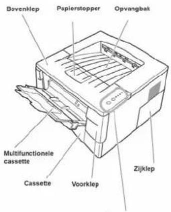 Océ PP22D - Layout apparaat en bedieningspaneel - 1