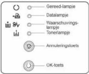 Océ PP22D - Layout apparaat en bedieningspaneel - 3