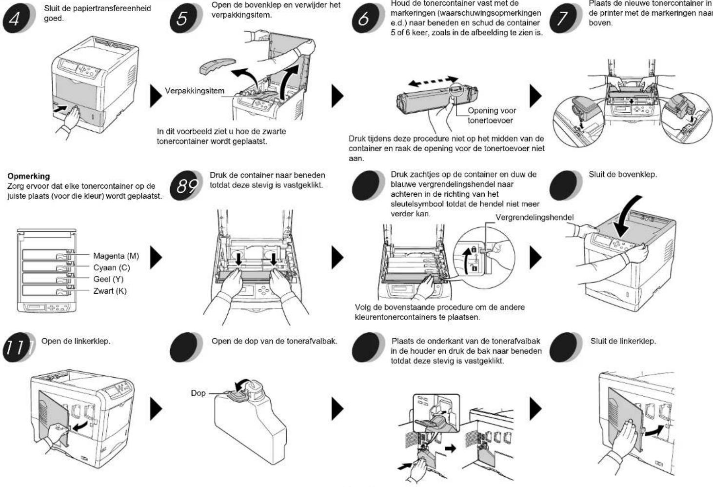 Océ PP17C - Installatiehandleiding - 3