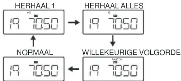 AKAI APRTC100U - Druk herhaaldelijk op deze toets om te kiezen uit de verschillende herhaalmodi. - 1