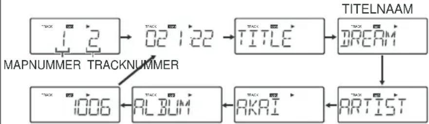 AKAI APRTC100U - Luisteren naar een usb-massaopslagapparaat / mp3-speler (vervolg) - 1