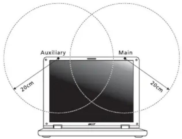 ACER Travelmate 5610 - The FCC RF safety requirement - 2