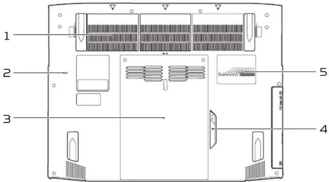 1 2 3 4 5 Subwoofer