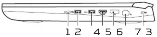 1 2 4 5 6 7 3