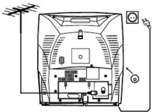PHILIPS 14PV112-01 - Aansluiten van de kabels - 1