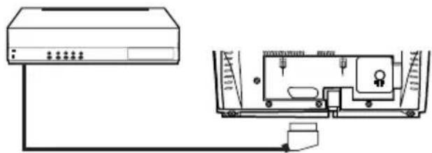 PHILIPS 14PV112-01 - Aansluiten van extra apparatuur - 1