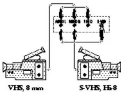VHS, 8 mm S-VHS, H-8