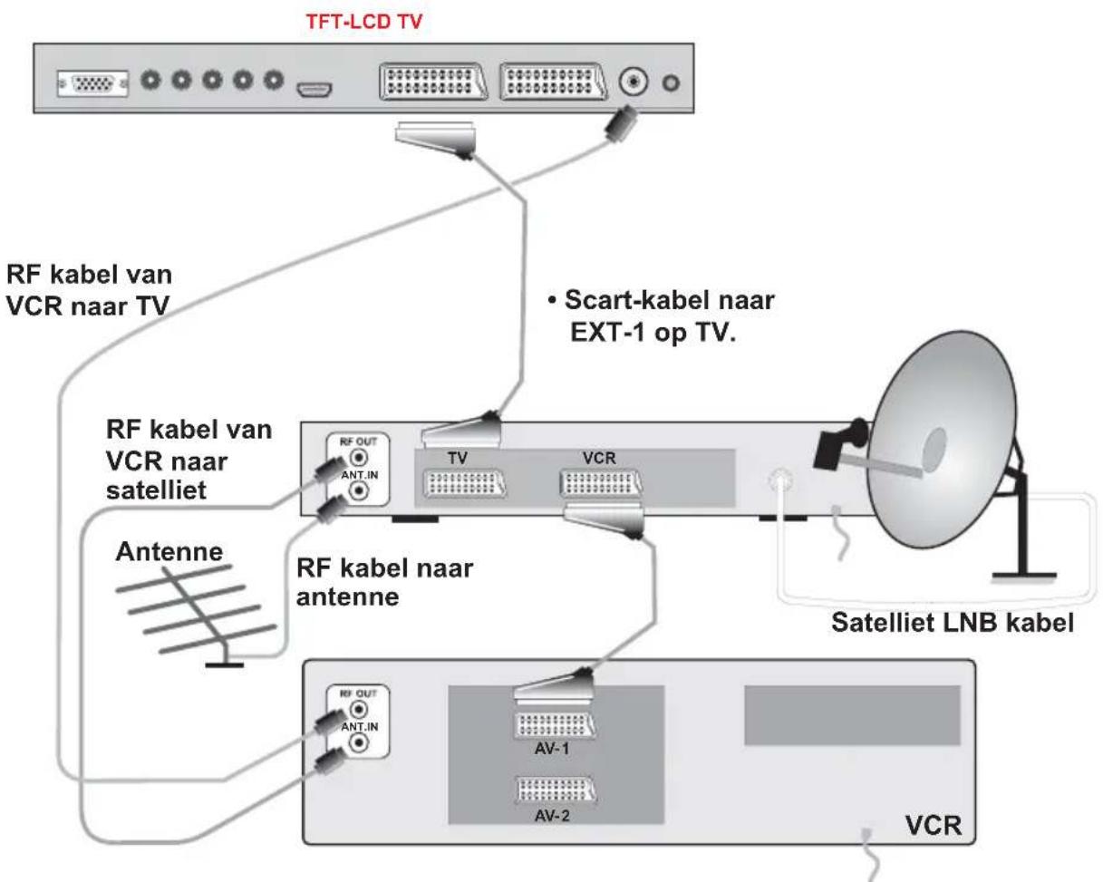 HITACHI 37LD6600A - ...of via een VCR en satelliet decoder... - 1
