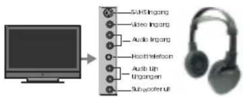 HITACHI 37LD6600A - Aansluiten Randapparatuur - 5