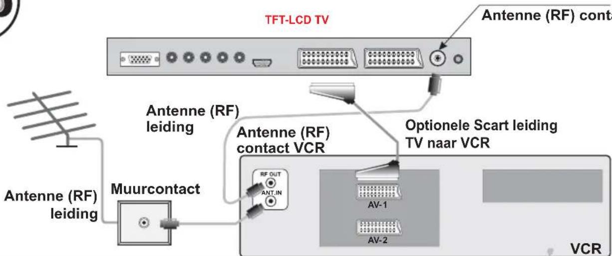 HITACHI 37LD6600A - ...of sluit de antenne aan via een VCR... - 1