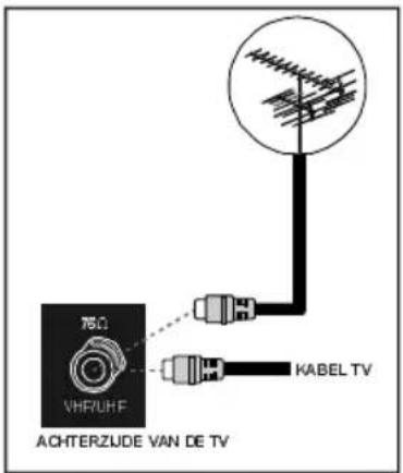 HITACHI 37LD6600A - Verbindingen met Stopcontact van de Antenne ingang - 1