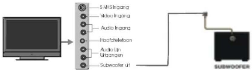 HITACHI 37LD6600A - Aansluiten Randapparatuur - 7