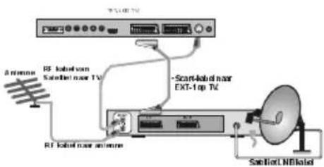 HITACHI 37LD6600A - Aansluiten Randapparatuur - 4