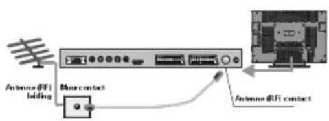 HITACHI 37LD6600A - Aansluiten Randapparatuur - 1