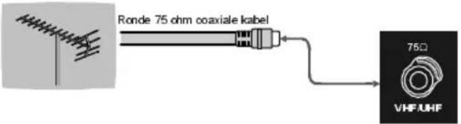 HITACHI 32LD6600A - Antenne aansluiting - 1