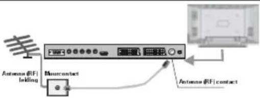 HITACHI 32LD6600A - Aansluiten Randapparatuur - 1
